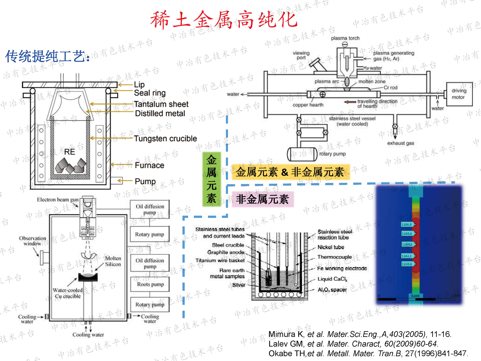 稀土金属提纯和储能特性研究