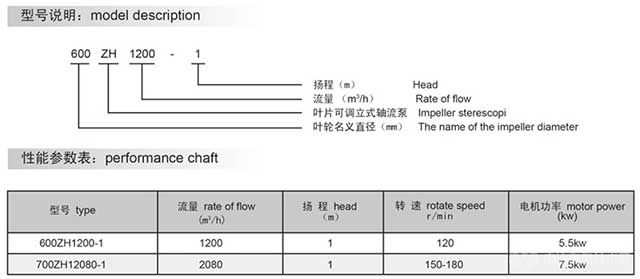 ZH型叶片可调立轴流泵型号说明