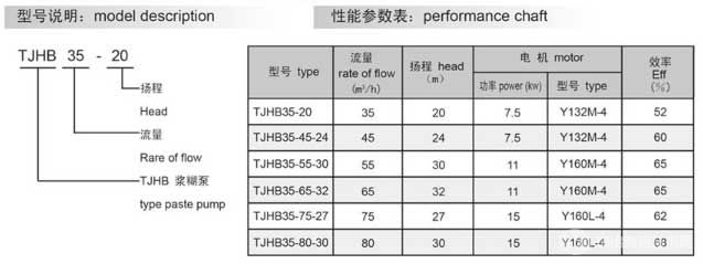 TJHB型浆糊泵-性能参数表