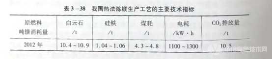 目前我国热法炼镁生产工艺的主要技术指标见表3-38