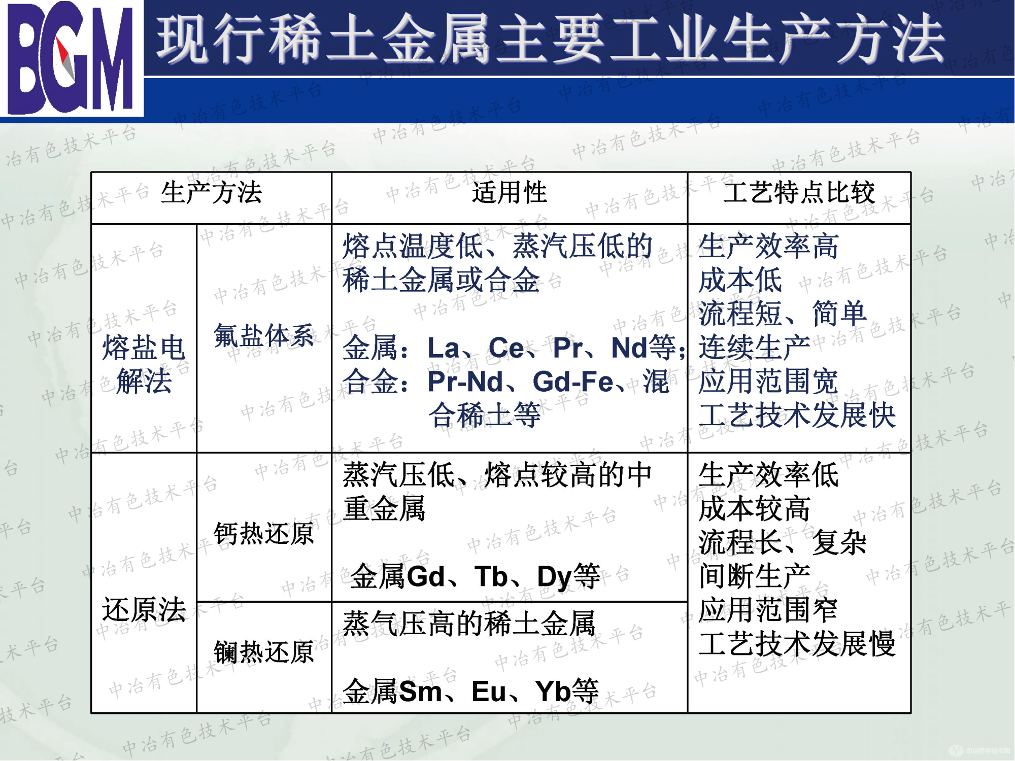 稀土火法冶金现状及发展建议