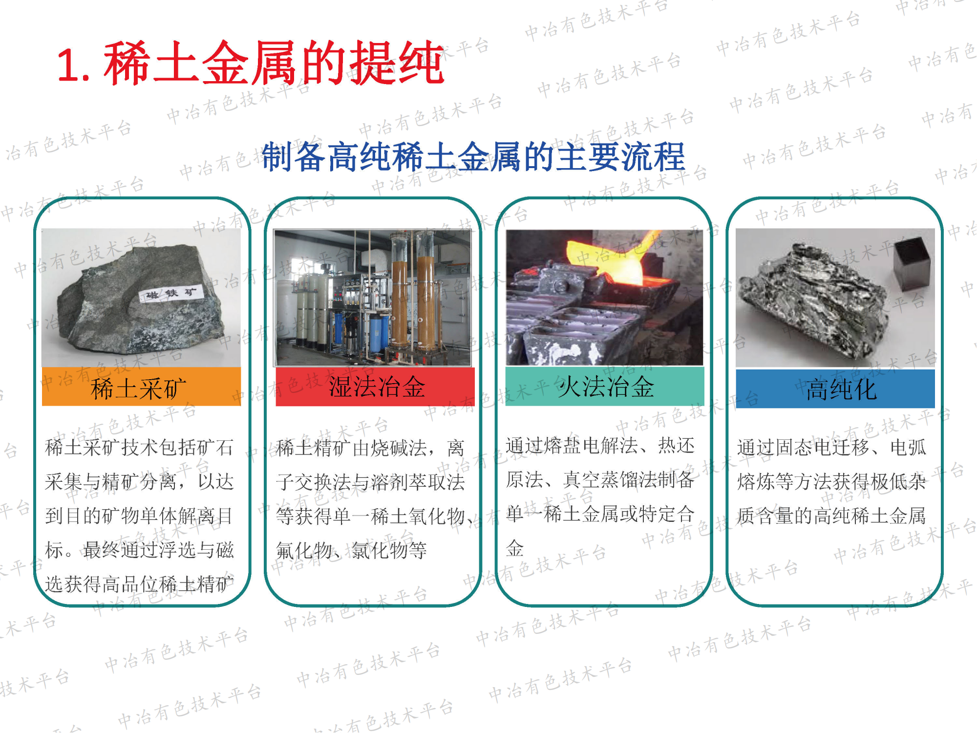 稀土金属提纯和储能特性研究