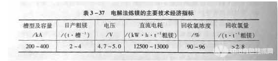 冶金百科 | 国内外镁冶金工艺比较与现状评价