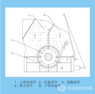 强击式破碎机