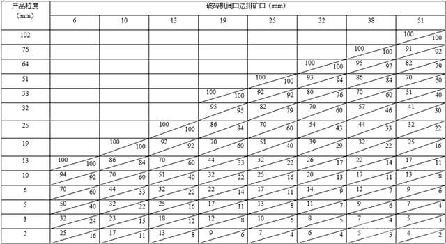 开路产品粒度筛析(筛下%)
