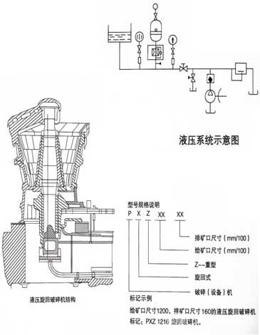 液压系统示意图