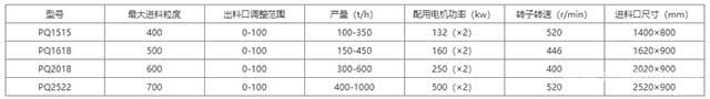 强击式破碎机规格参数表