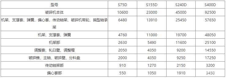 西蒙斯圆锥式破碎机参数短头型部件重量