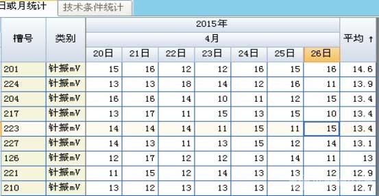 计算机信息化在电解生产管理中应用