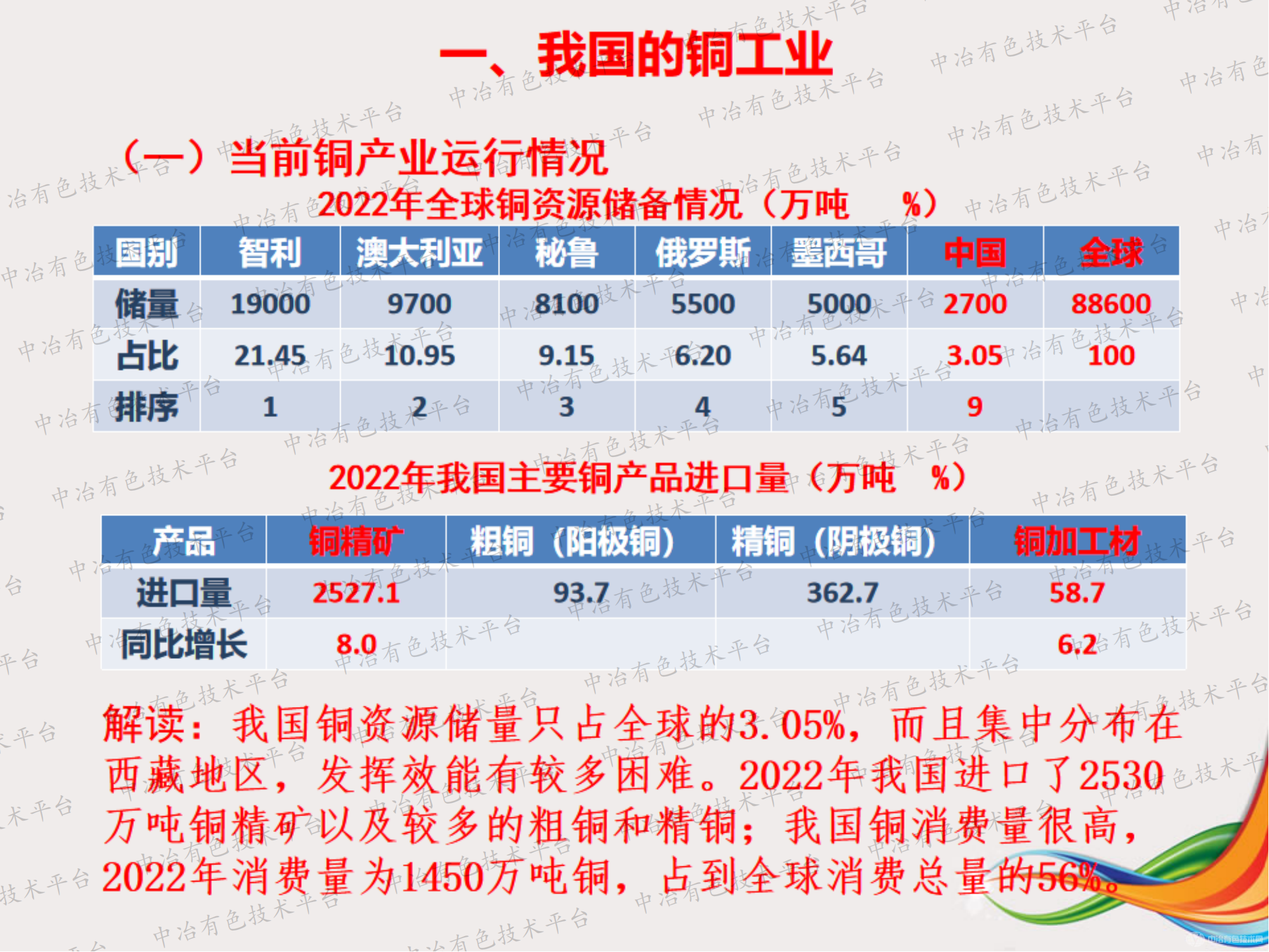 双碳战略背景下的我国铜工业