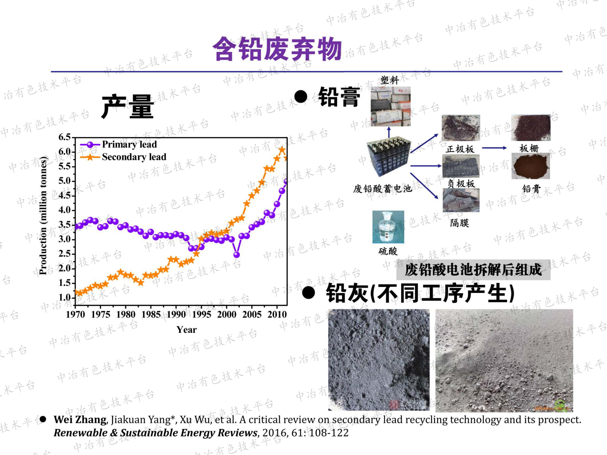 再生铅资源化回收与再利用新技术研究