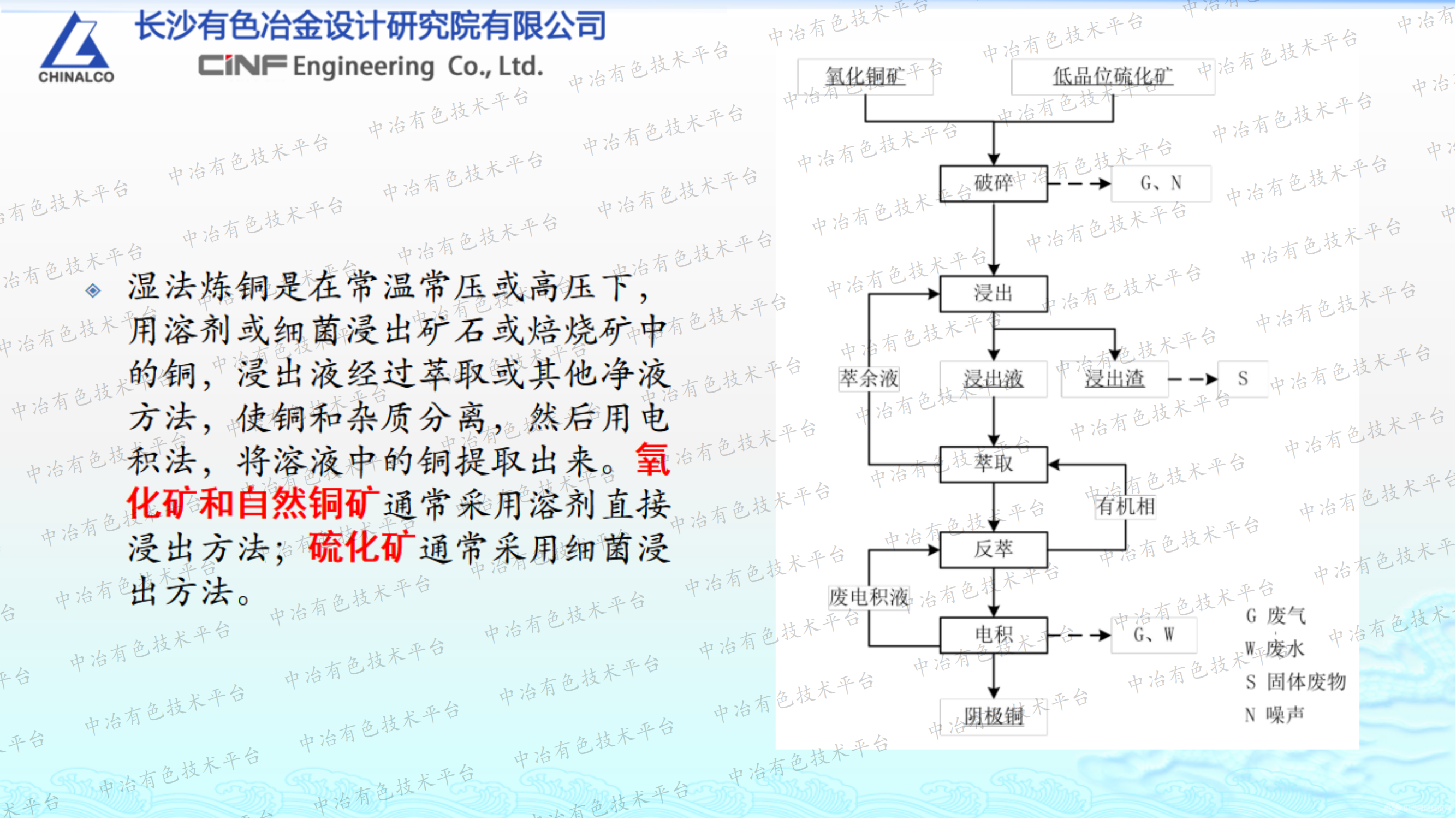 铜湿法冶炼萃余液处理