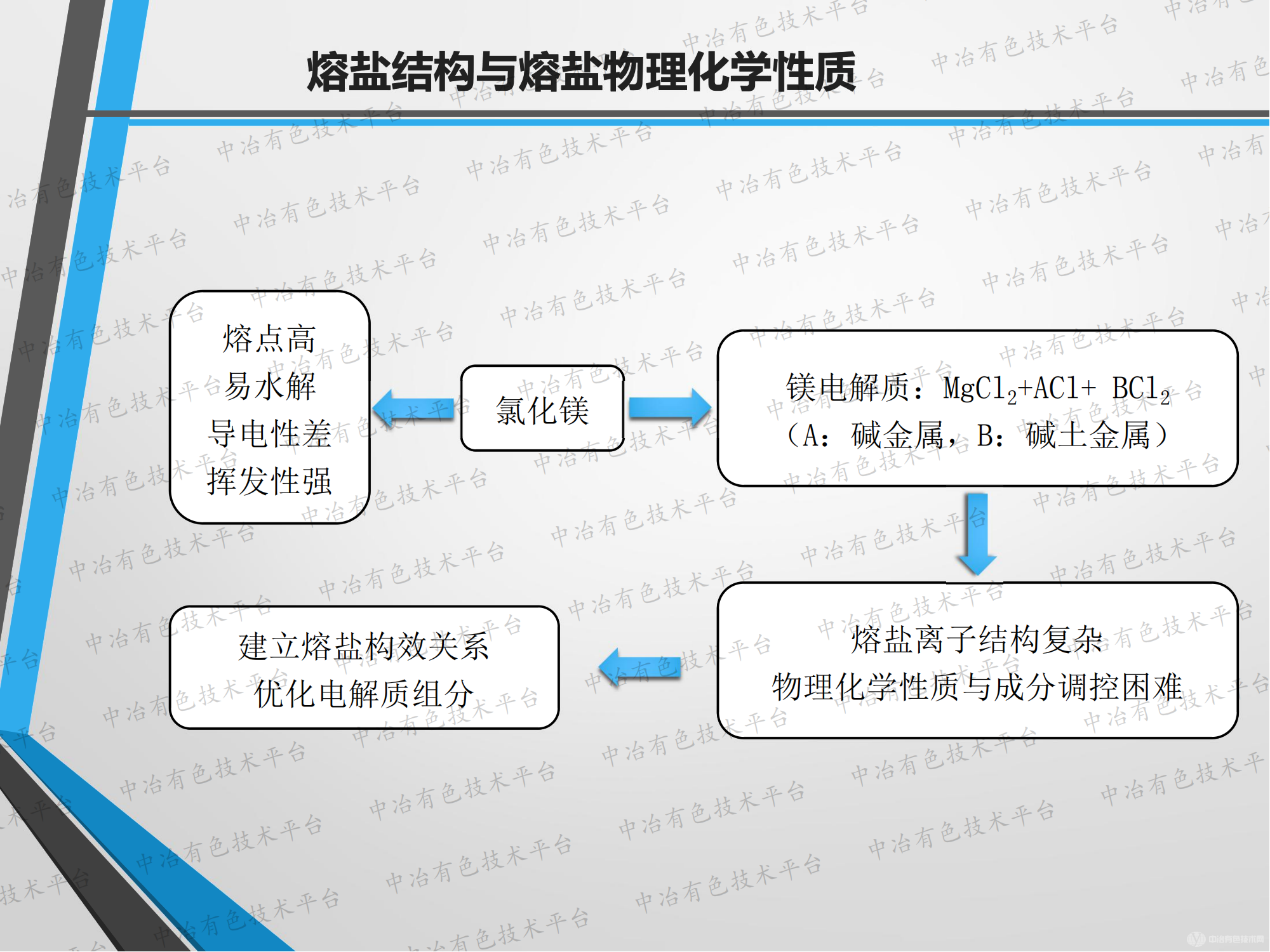 青海盐湖废弃水氯镁石综合利用