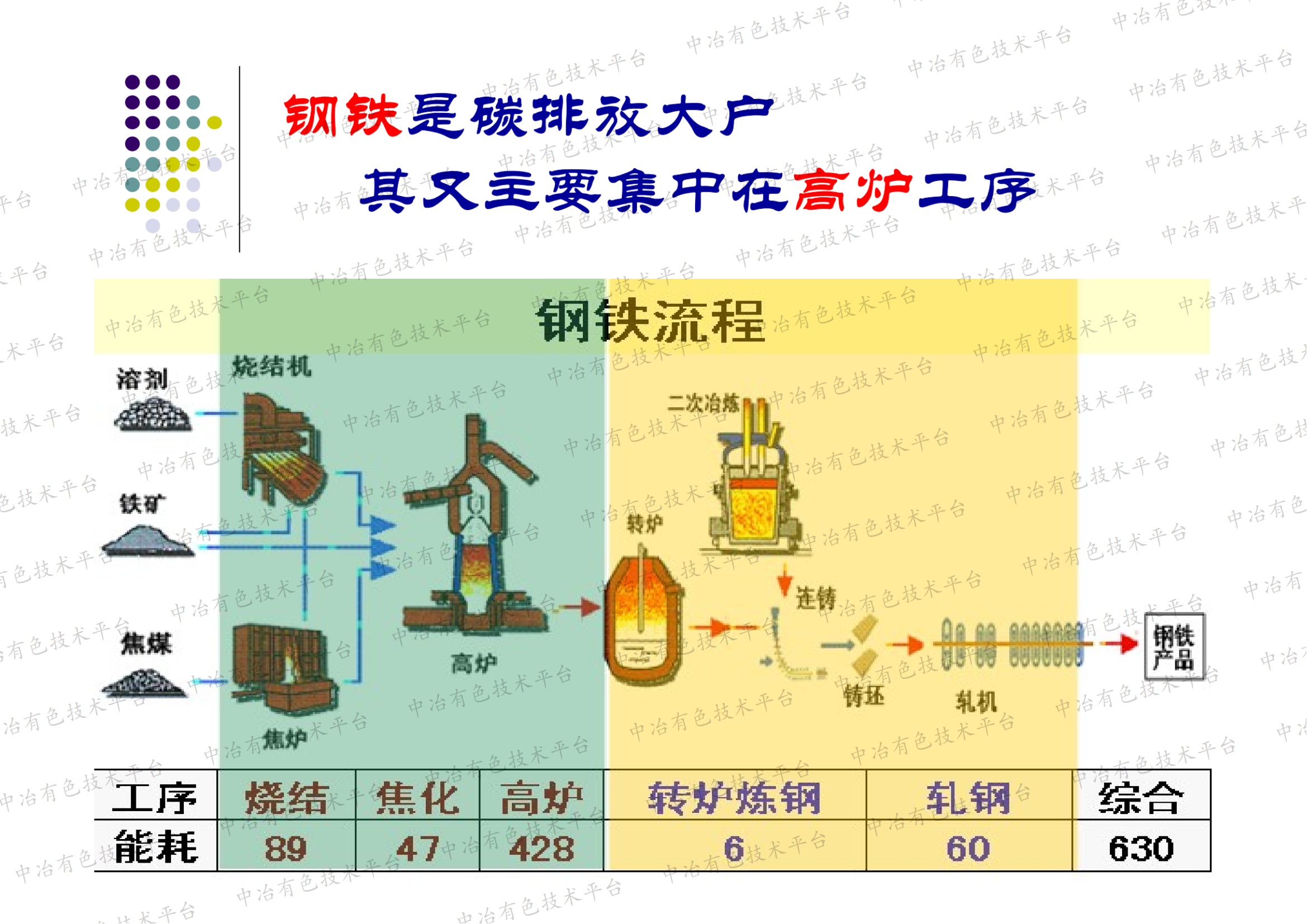 铜冶金与钢铁基于双碳的学科融合