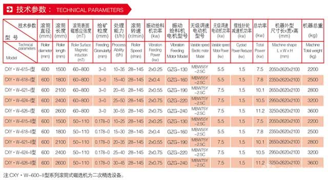 CXY·W——600型磁、硼铁矿磁选机-技术参数