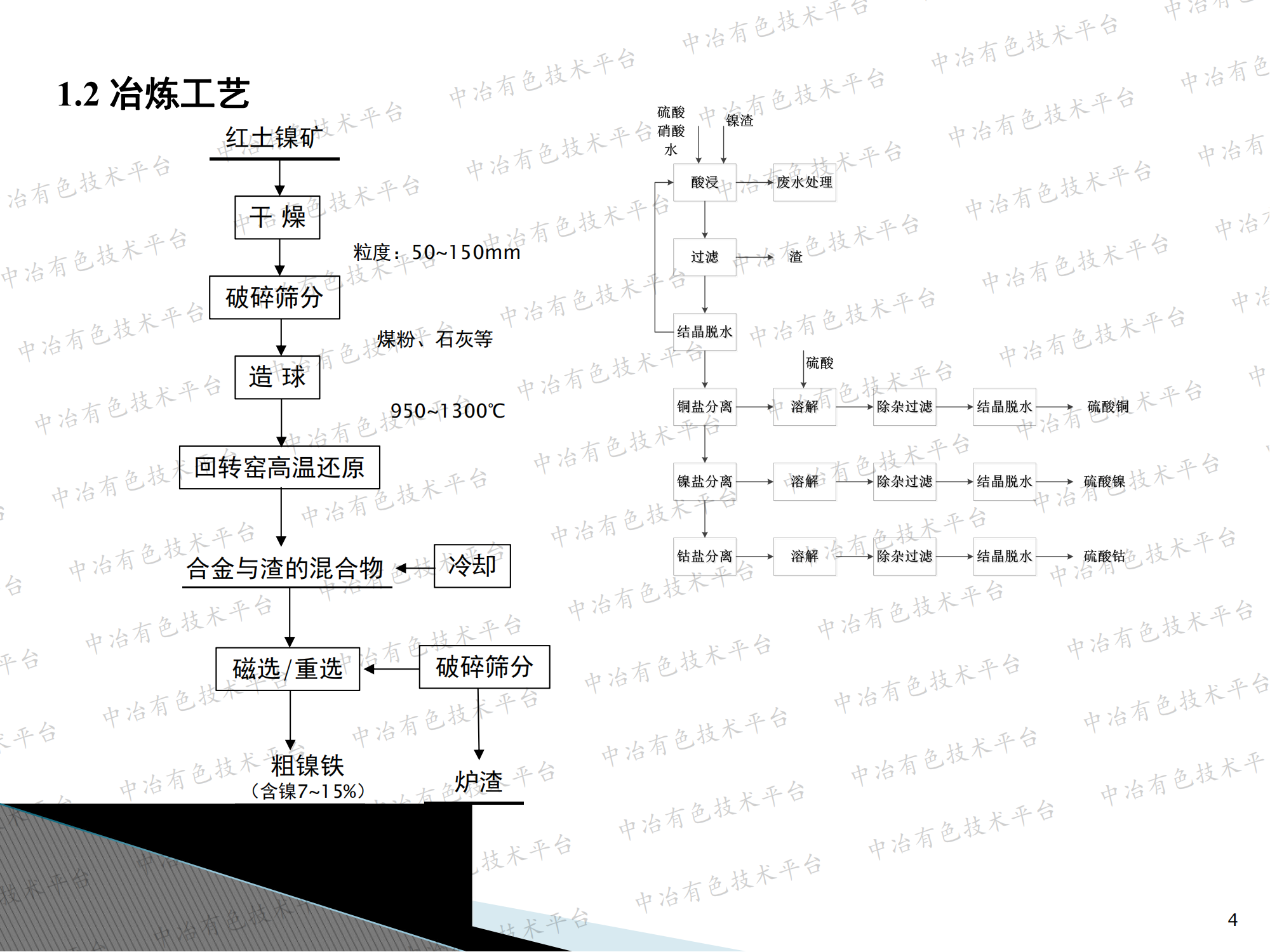 含铁矿物的直接还原与 脉石成分制备胶凝性材料的耦合