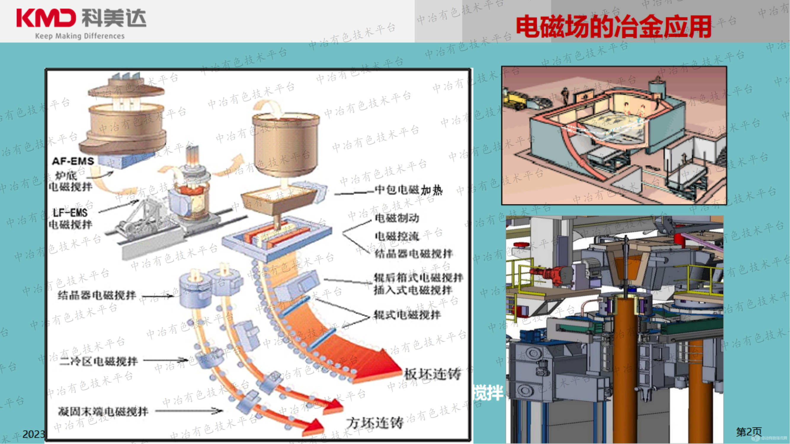 电磁搅拌系统在有色及其他领域的应用