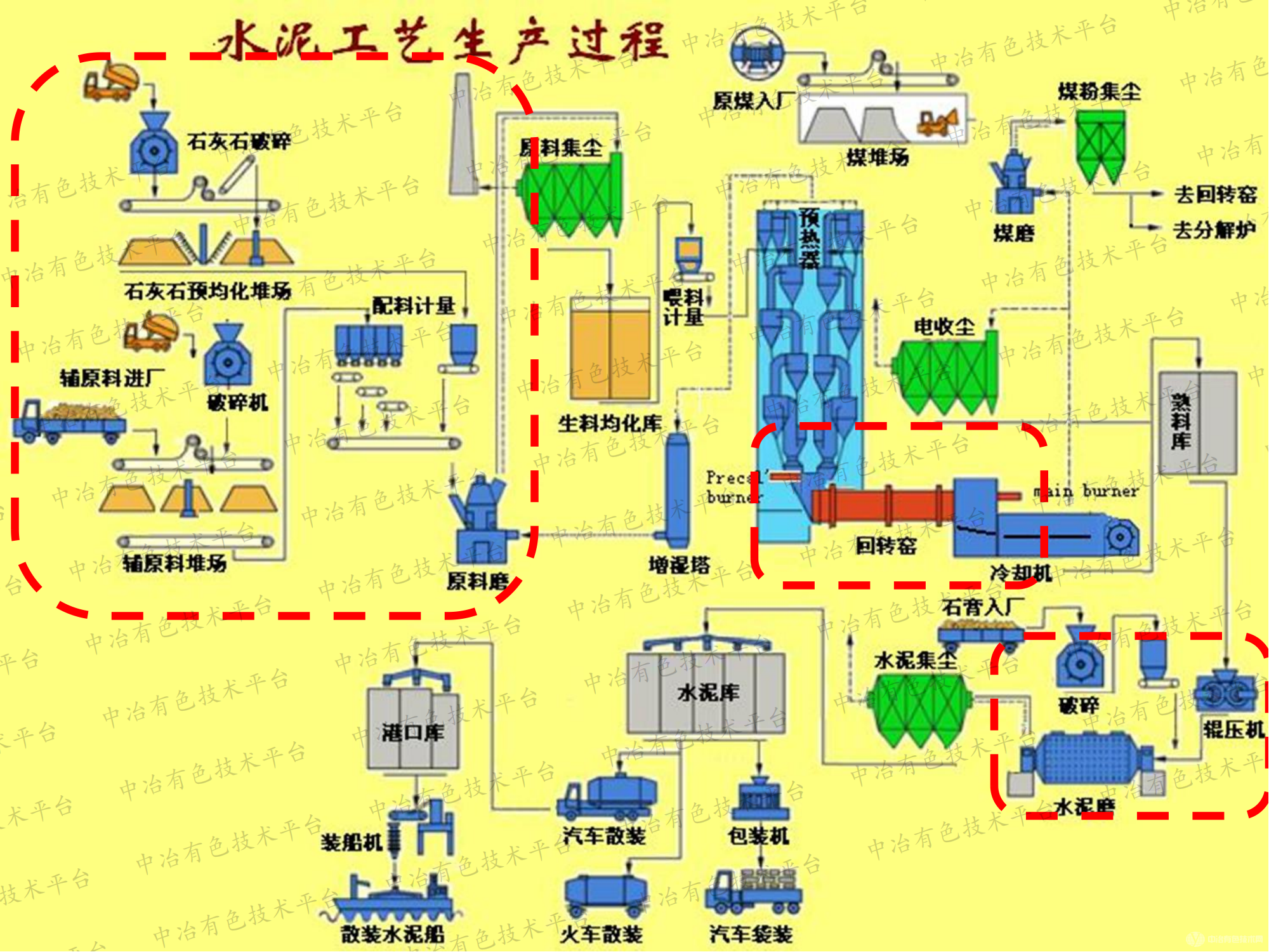 含铁矿物的直接还原与 脉石成分制备胶凝性材料的耦合