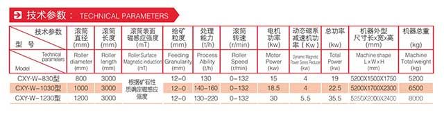 CXY.W-830/1030/1230型磁铁矿精选机-技术参数