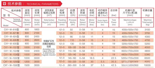 滚筒式磁选机技术参数