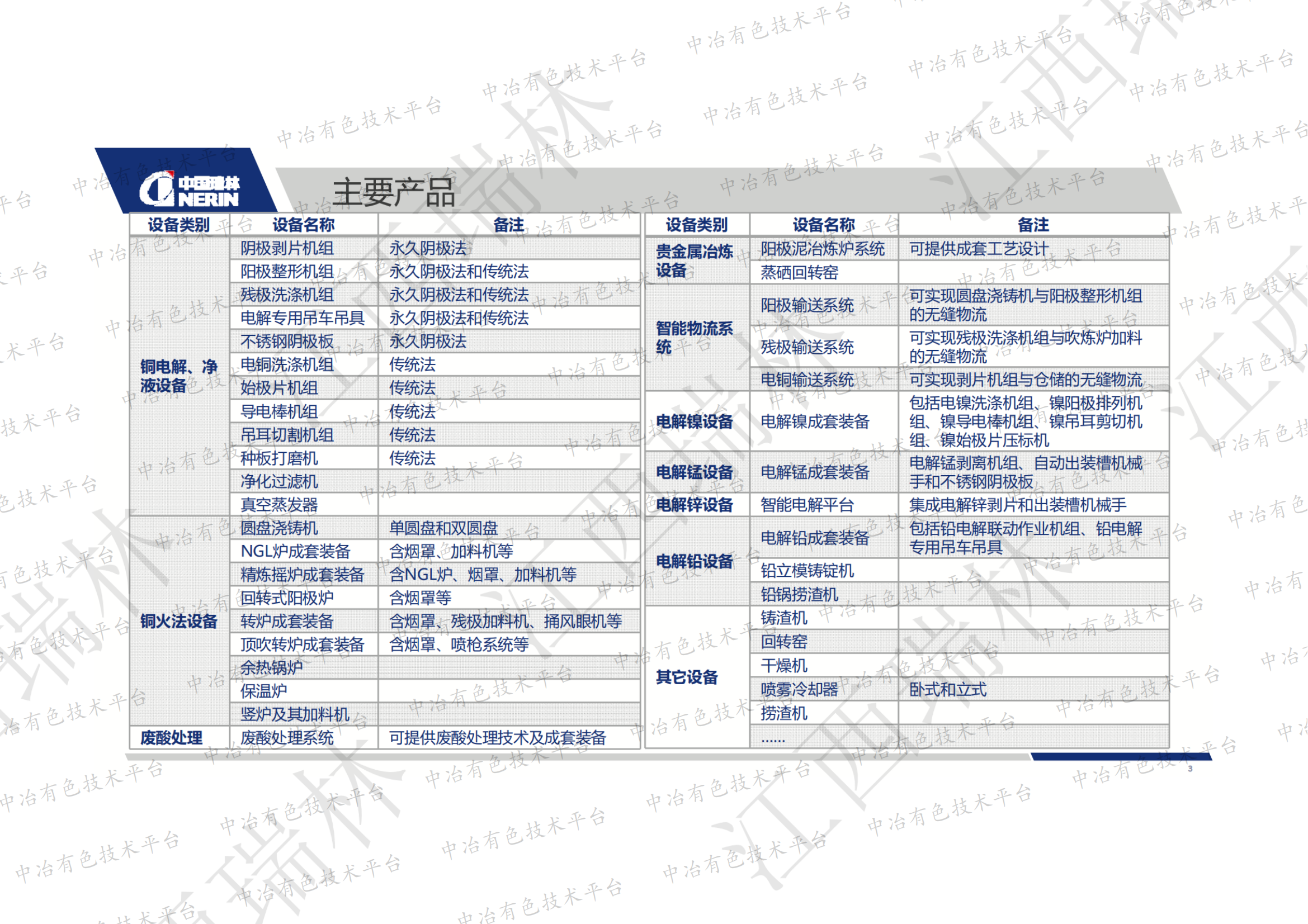 铜熔炼及电解行业的新产品及新技术探讨