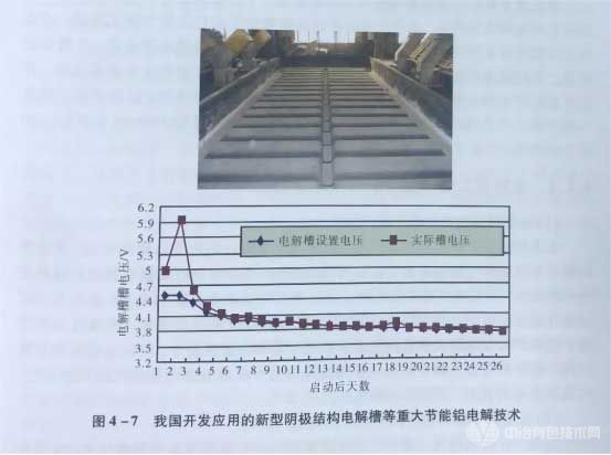 新型阴极结构电解槽技术