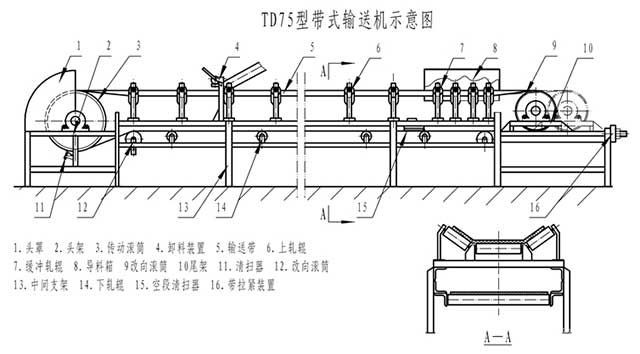 皮带输送机示意图 皮带输送机示意图