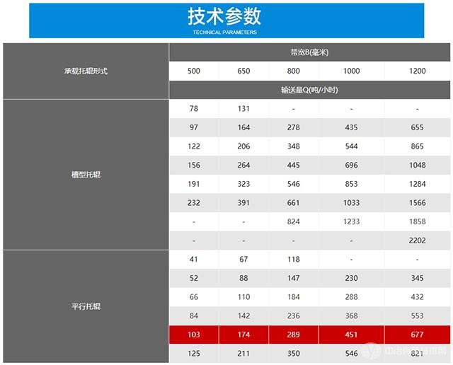 皮带输送机技术参数