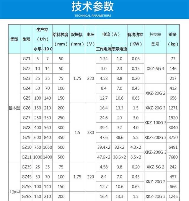 GZ系列电磁振动给料机技术参数