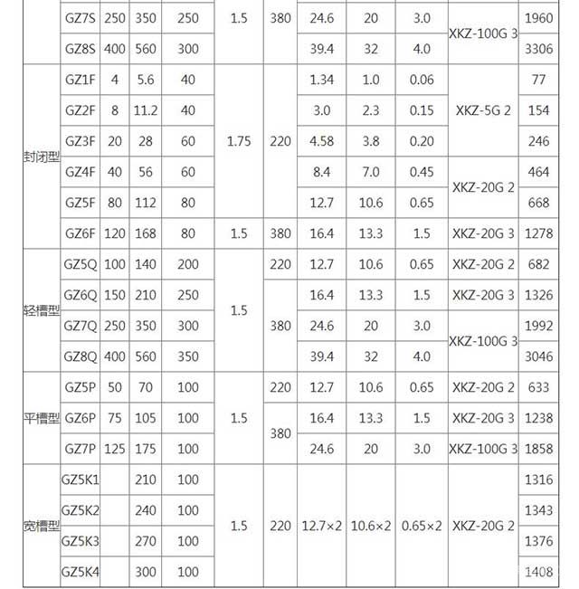 GZ系列电磁振动给料机技术参数 GZ系列电磁振动给料机技术参数