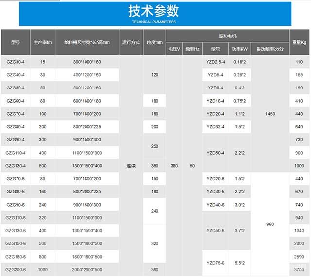 GZ电机振动给料机技术参数