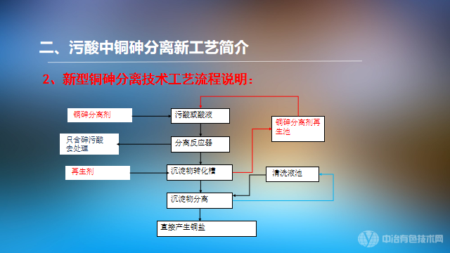 超高含砷污酸的铜砷分离