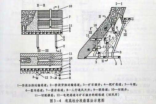 有底柱分段崩落法示意图 有底柱分段崩落法示意图