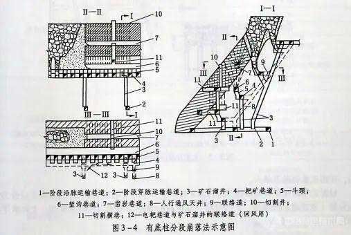 有底柱分段崩落法示意图