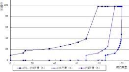 浅析“W”火焰锅炉低负荷工况下的稳燃调整