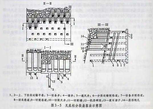 无底柱分段崩落法示意图