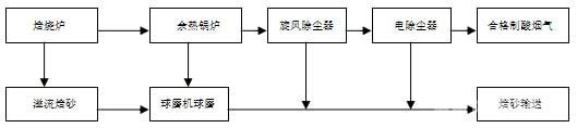 稳定锌焙烧电除尘器运行的生产实践