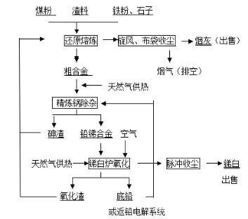 提高锑白生产中锑直收率的生产实践