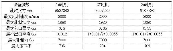 四个道次生产双零铝箔轧制工艺浅析