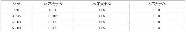 豫光低砷合金企业标准