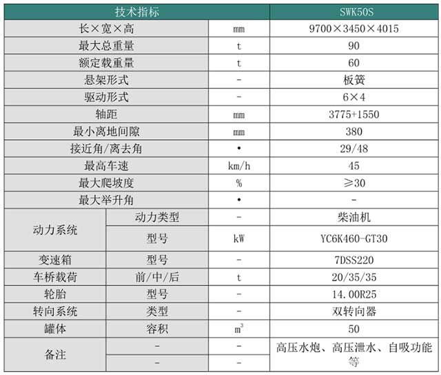 SWK 50S 矿用（宽体）自卸车技术参数