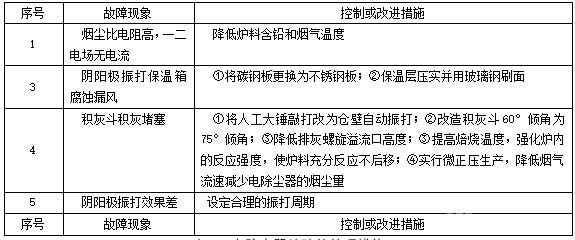 电除尘器故障的处理措施