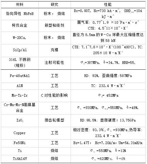 中国MIM材料代表