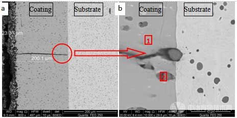  涂层截面形貌