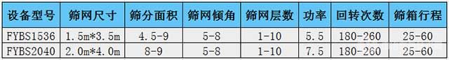 双振源方形摇摆筛技术参数 双振源方形摇摆筛技术参数