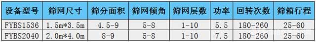 双振源方形摇摆筛技术参数