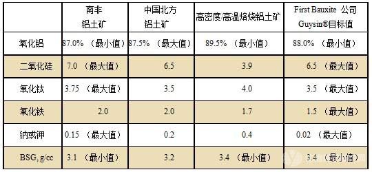 氧化铝微量元素及杂质对铝电解生产的影响