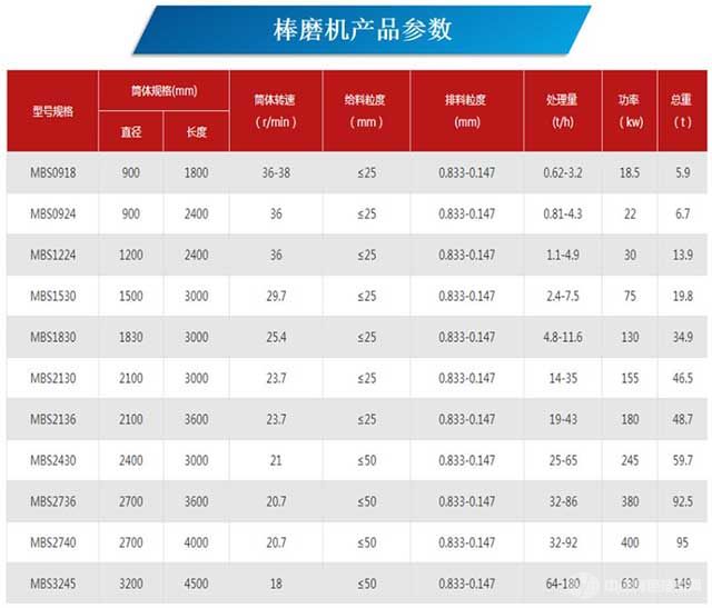 棒磨机参数