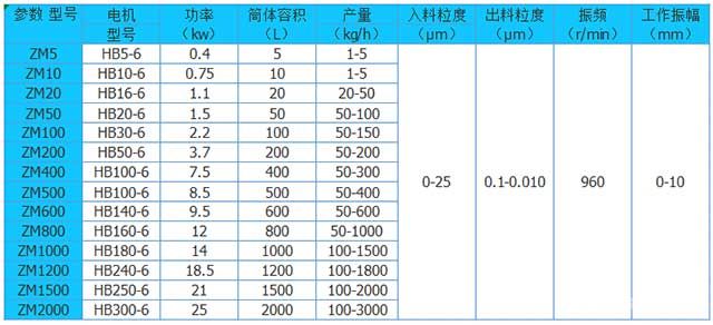 振动磨机技术参数 振动磨机技术参数