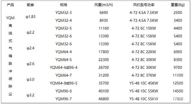 气箱脉冲袋式除尘器技术参数